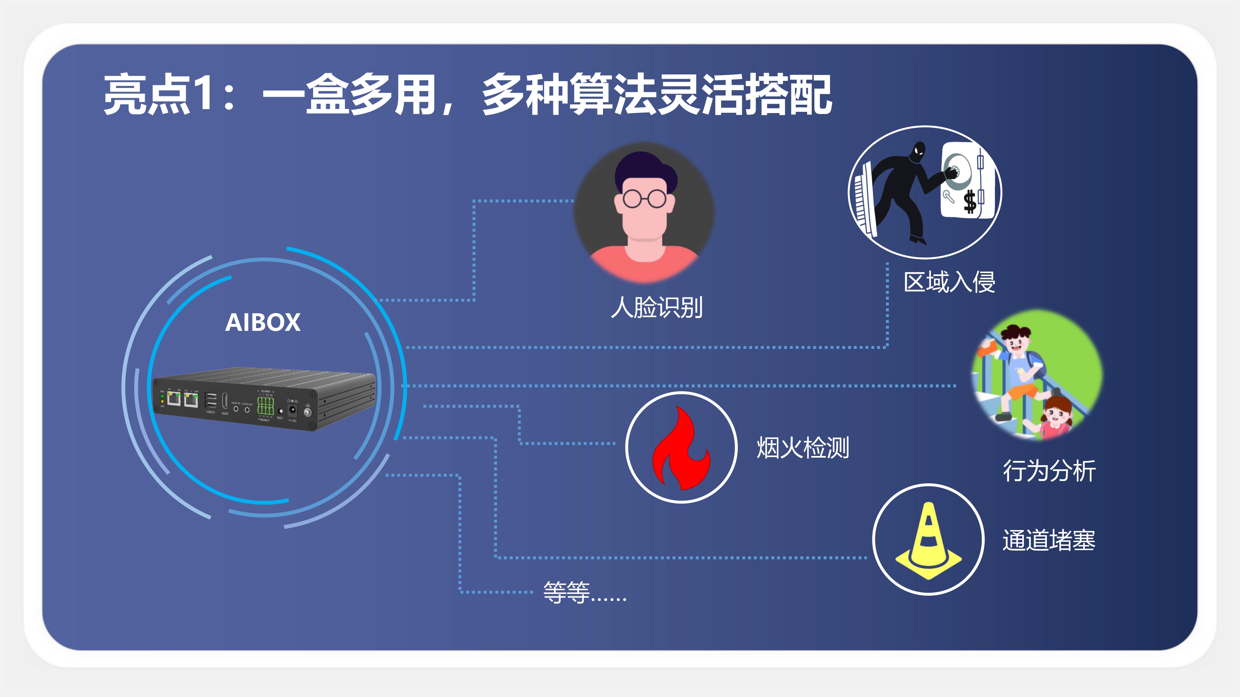 AI智能分析盒子功能介紹_5