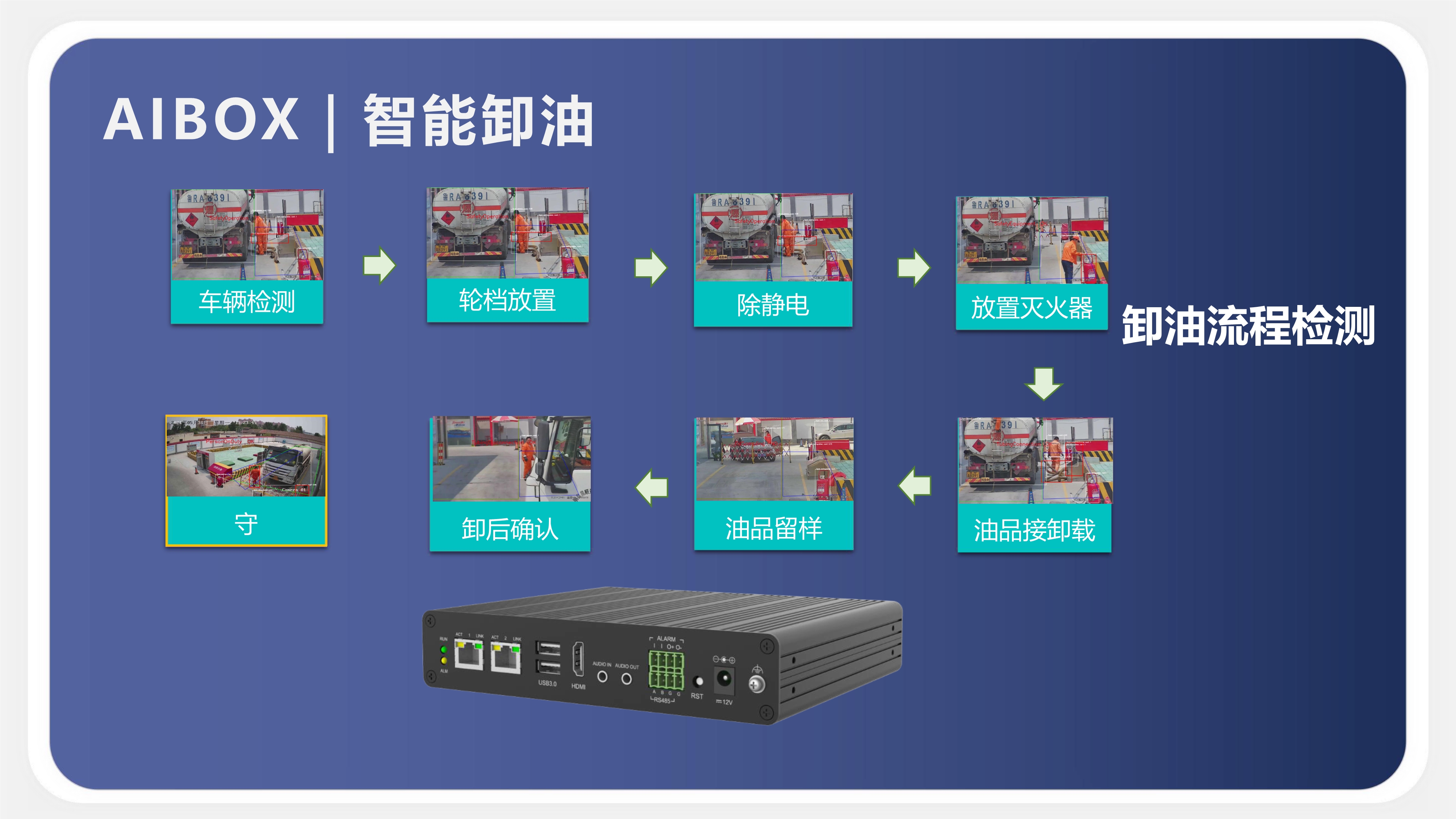 AI智能分析盒子功能介紹_11 AI智能分析盒子功能介紹_11