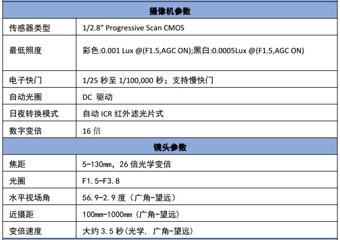 雙光5G云臺攝像機_機芯 雙光5G云臺攝像機_機芯