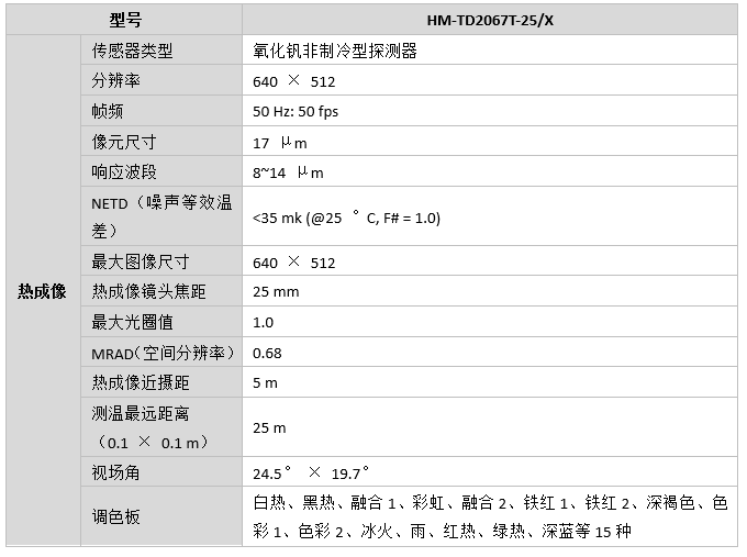 雙光5G云臺攝像機_熱成像器件 雙光5G云臺攝像機_熱成像器件