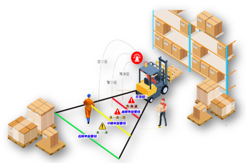 叉車防撞_20230602140054 叉車防撞_20230602140054