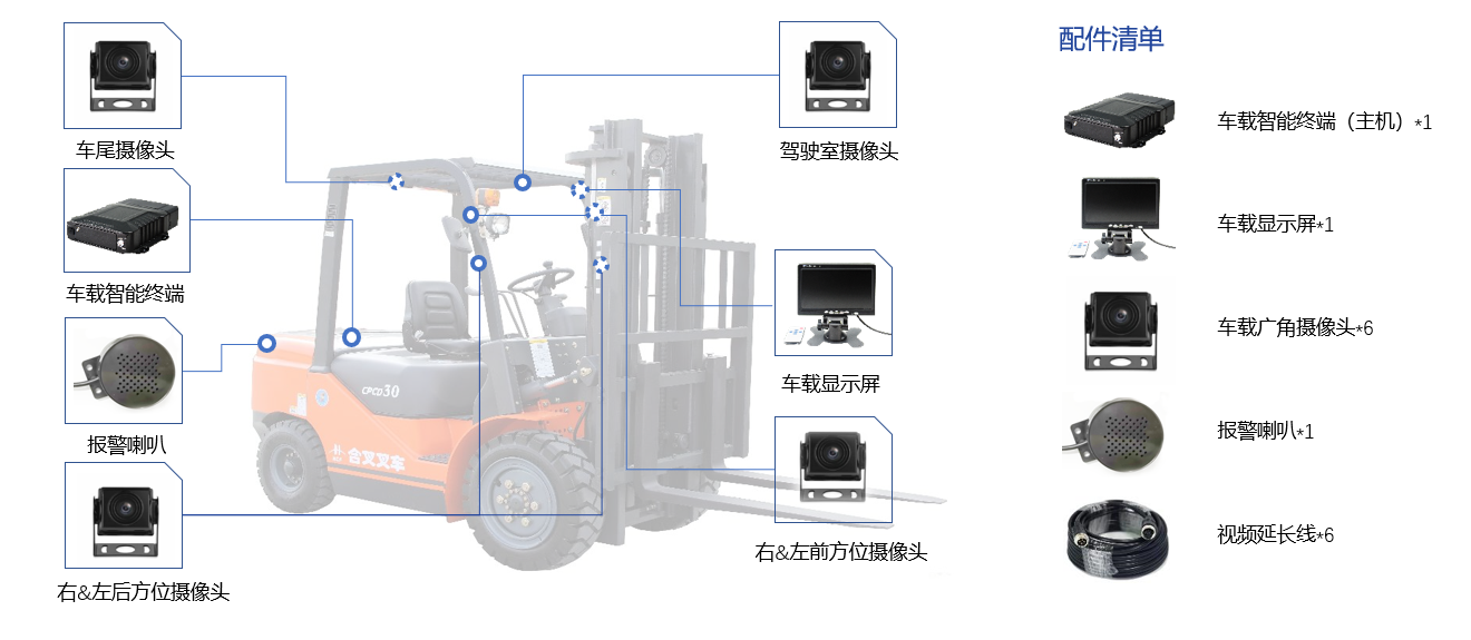 叉車防撞_202306021400541 叉車防撞_202306021400541