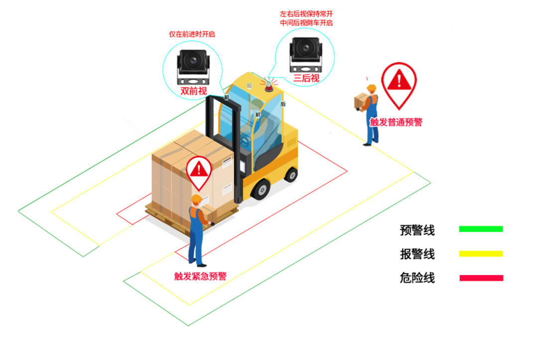 叉車防撞_20230602140054123456 叉車防撞_20230602140054123456