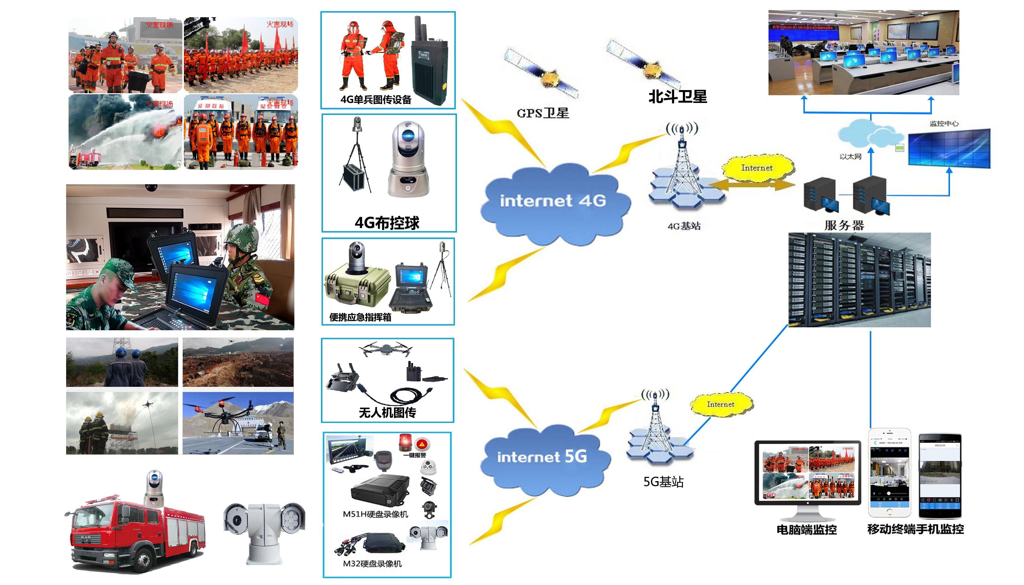 消防  無人機布控球車載單兵      多終端一平臺應急指揮系統