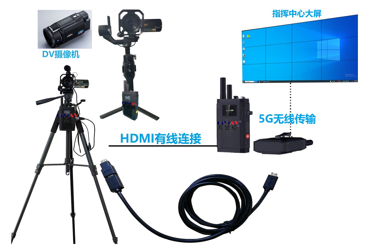 9單兵圖傳     接DV攝像機應用 結構圖