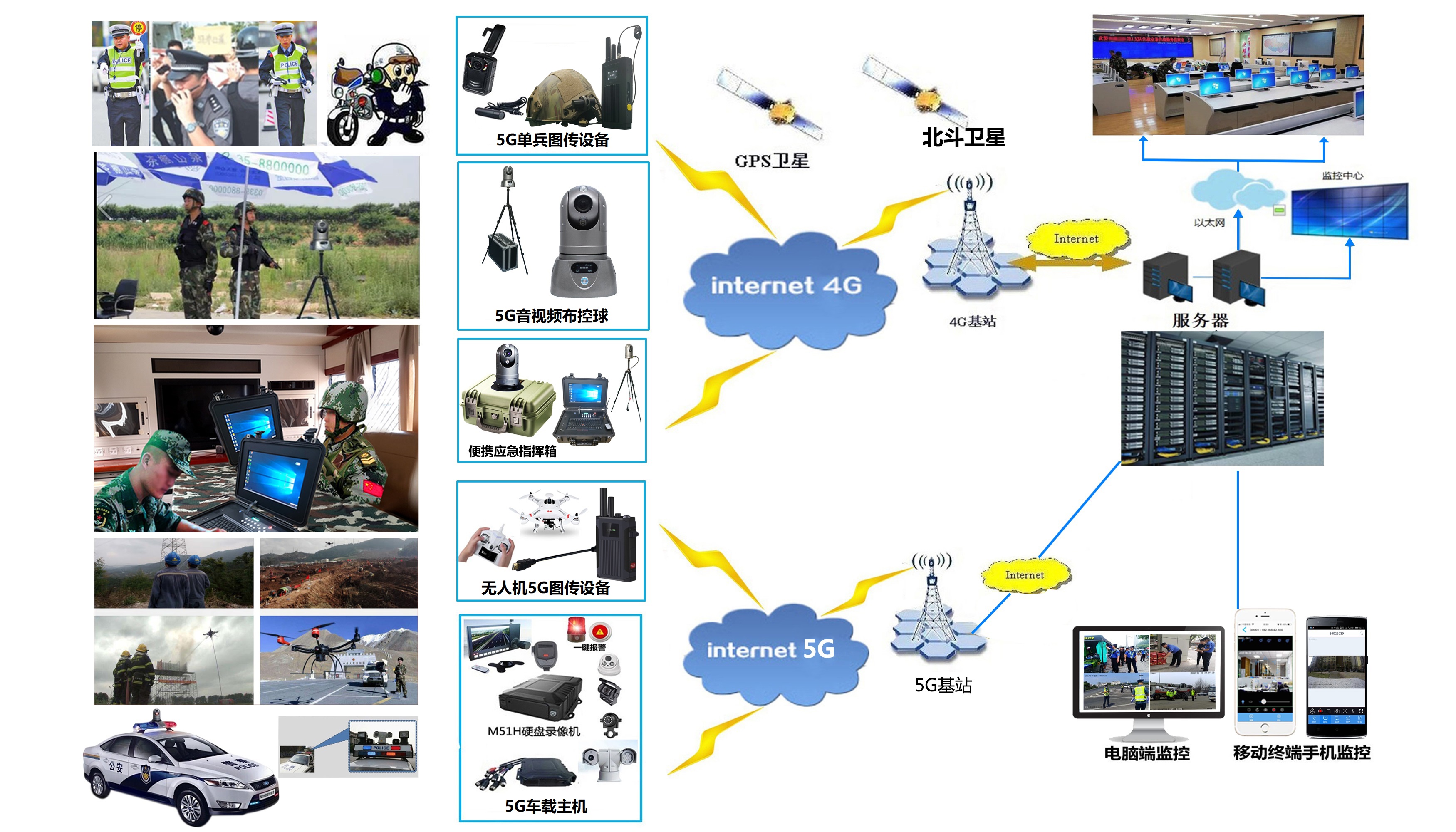 無人機布控球車載單兵      多終端一平臺應急指揮系統