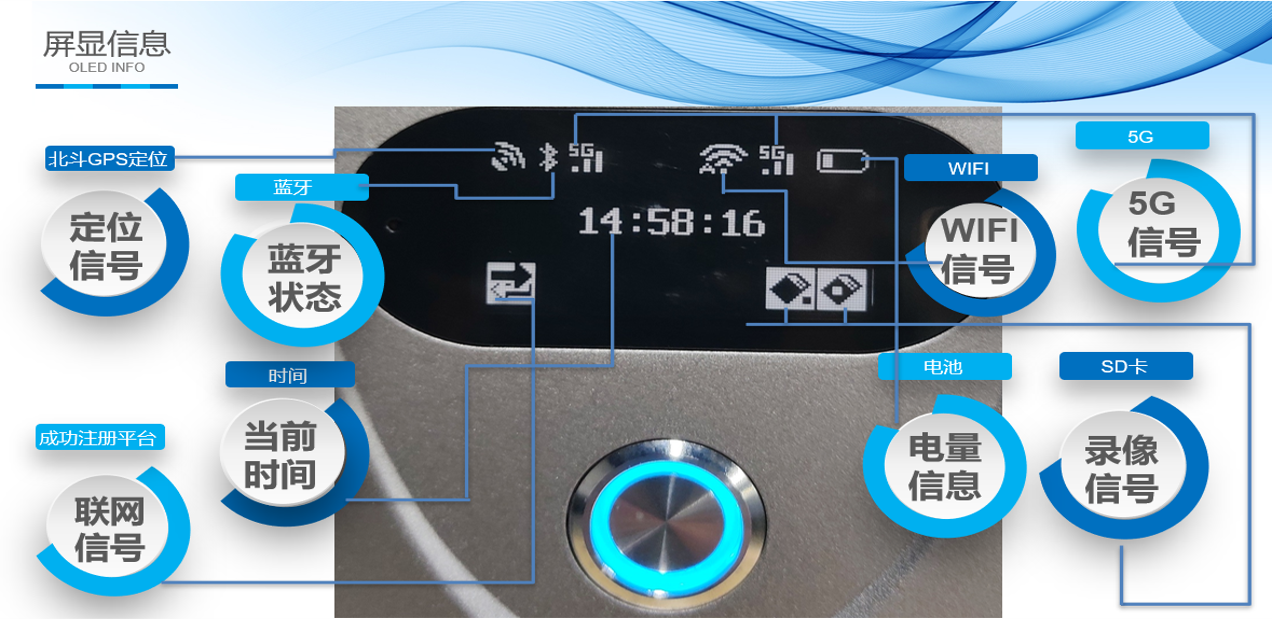 M91A雙卡_屏顯信息