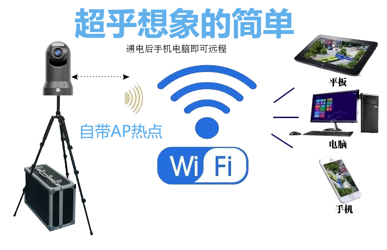 M91Sv 高清300萬布控球WIFI應(yīng)用