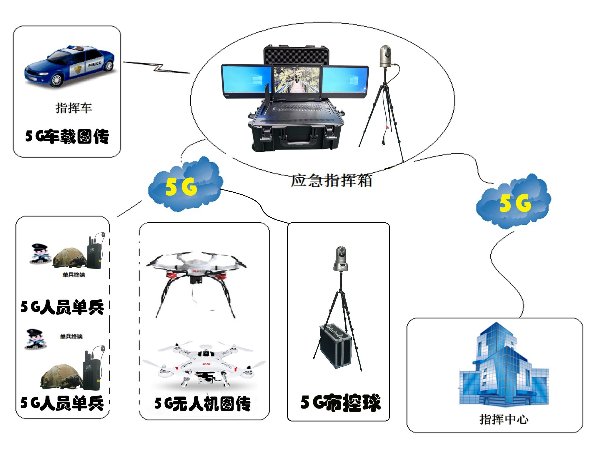 三折屏指揮箱 組網原理圖_20250318171157