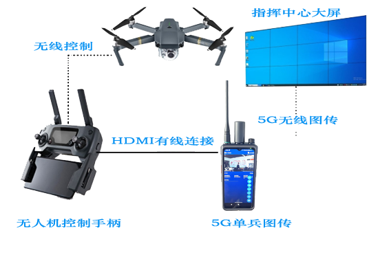 N661無人機連接圖